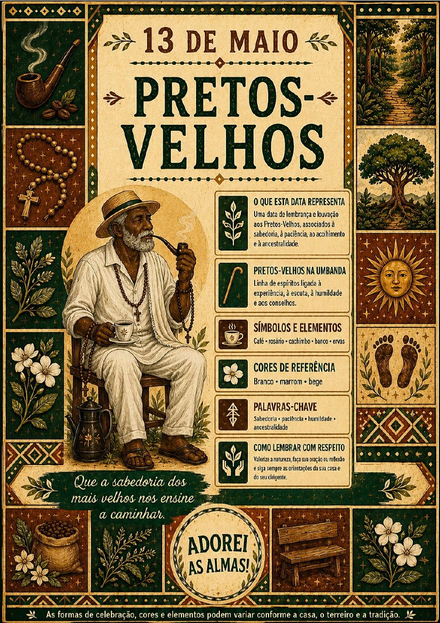 Infográfico A4 de Pretos-Velhos (13 de maio)