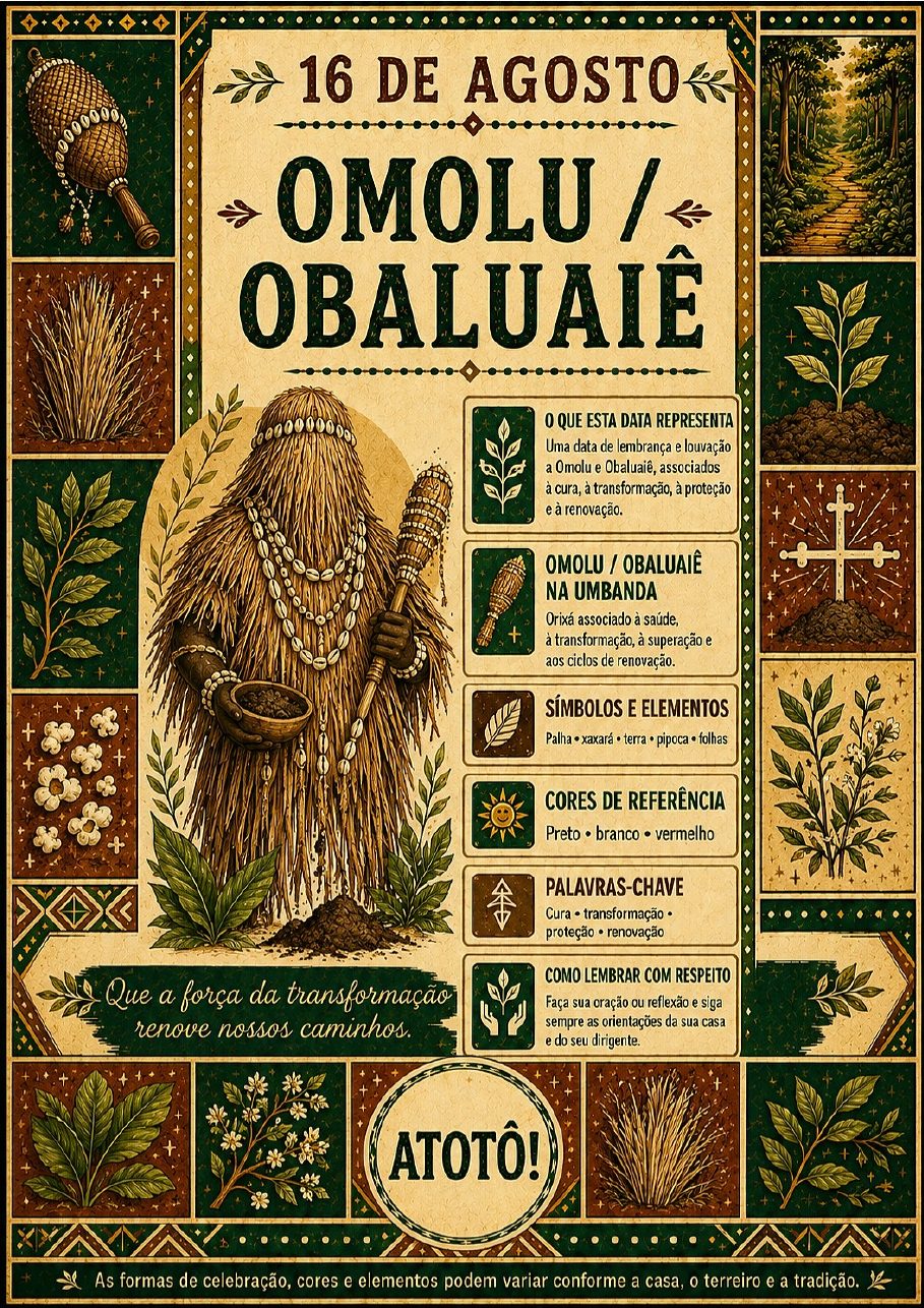 Infográfico A4 de Omolu / Obaluaiê (16 de agosto)