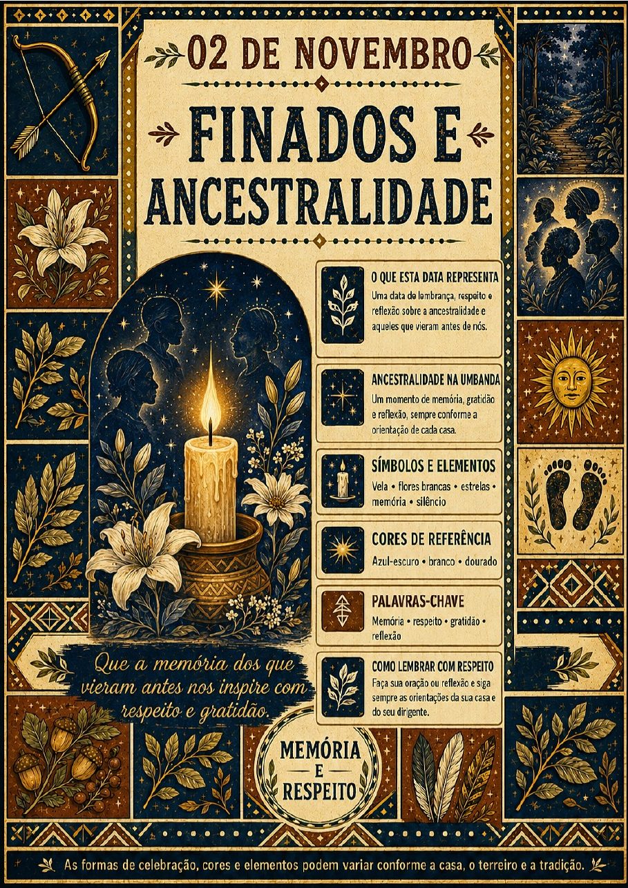 Infográfico A4 de Finados e Ancestralidade (2 de novembro)