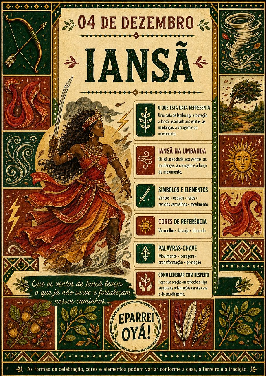 Infográfico A4 de Iansã (4 de dezembro)